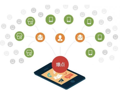 宝应为什么越来越多的企业通过软文营销来引流